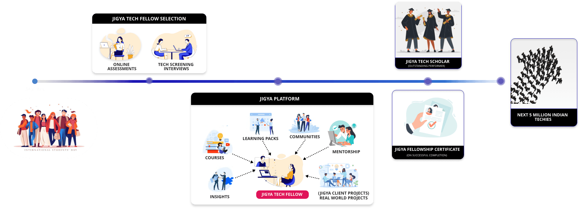 incubator-timeline